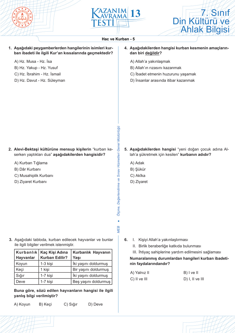 13-Hac ve kurban-5 PDF İndir – Komisyon