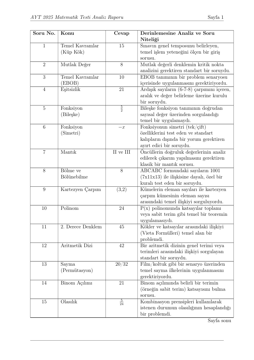 2025 AYT Matematik Analiz Tablosu PDF İndir – Komisyon