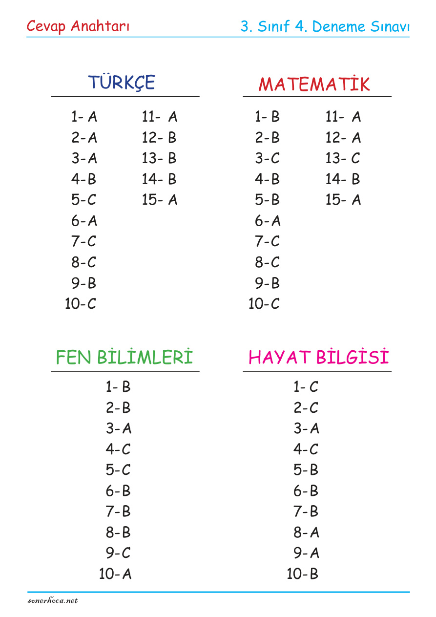 3. Sınıf 4. Deneme Cevap Anahtarı PDF İndir – Komisyon