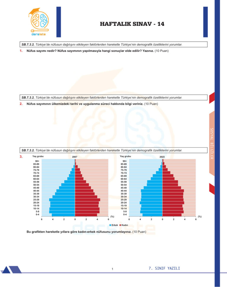 7. SINIF DERS ISTE CEVAPSIZ Kitap Kapağı