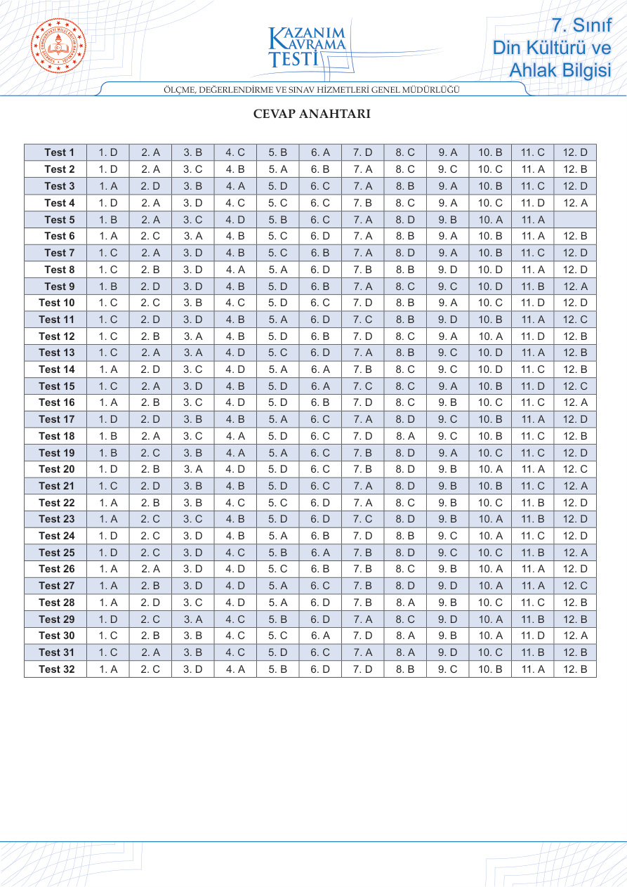 Din Kültürü 7. Sınıf Cevap Anahtarı 2 PDF İndir – Komisyon