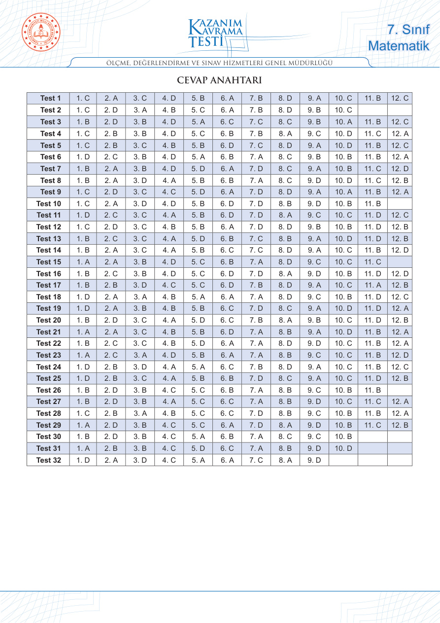 Matematik 7. Sınıf Kazanım Kavrama Testleri Cevap Anahtarı PDF İndir – Komisyon