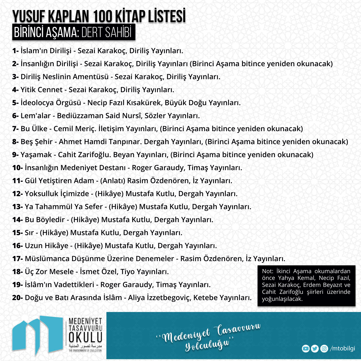 Yusuf Kaplan 100 Kitap Listesi PDF İndir