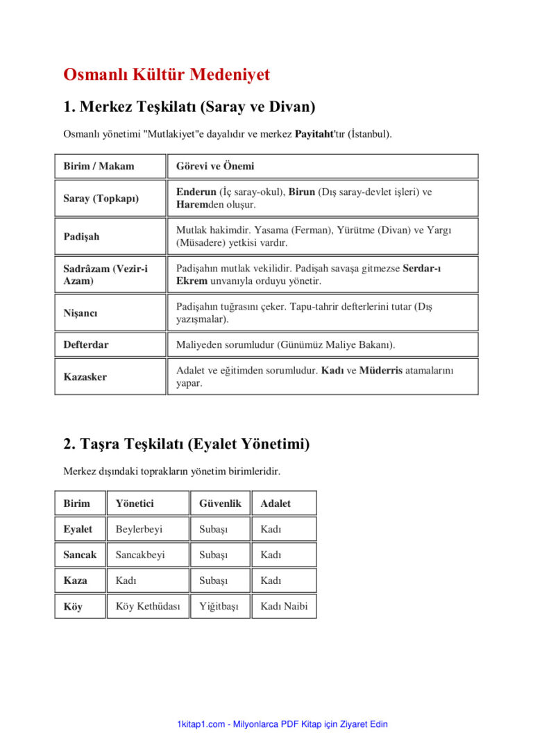 temp Osmanli Kultur Medeniyet 2 1kitap1.com