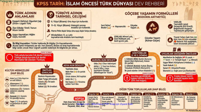 temp Tarih Son Tekrar Infografik 1kitap1.com